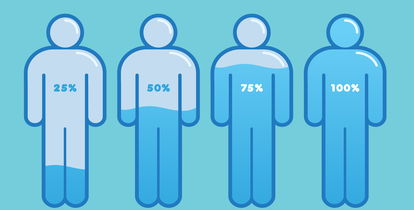 The Serious Consequences of Dehydration The Serious Consequences of Dehydration